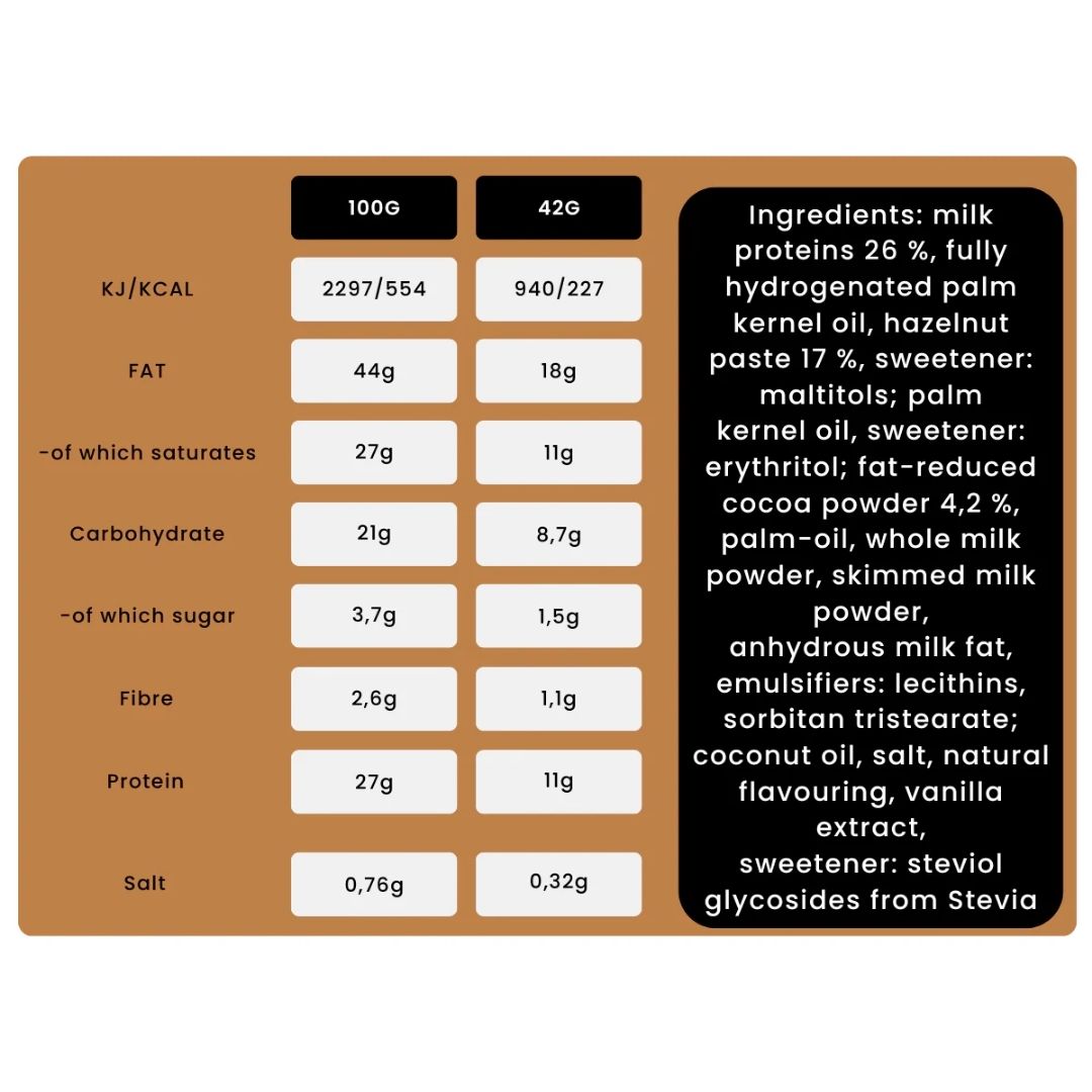 Nutry Nuts Double Chocolate Hazelnut Protein Peanut Butter Cups